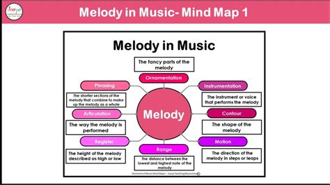 a melody can be described as the